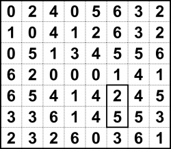 Sample Dominoes puzzle